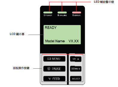 TSC TTP-384M條碼打印機怎么設(shè)置？